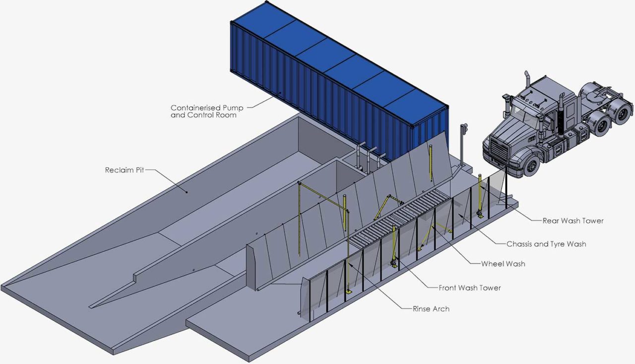 Demuck & Large Wheel Wash Systems - Transport Wash Systems